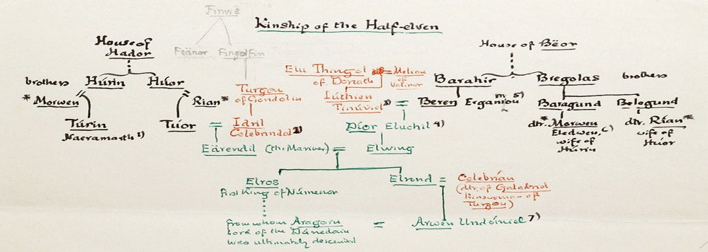 Important Manuscript by J.R.R. Tolkien