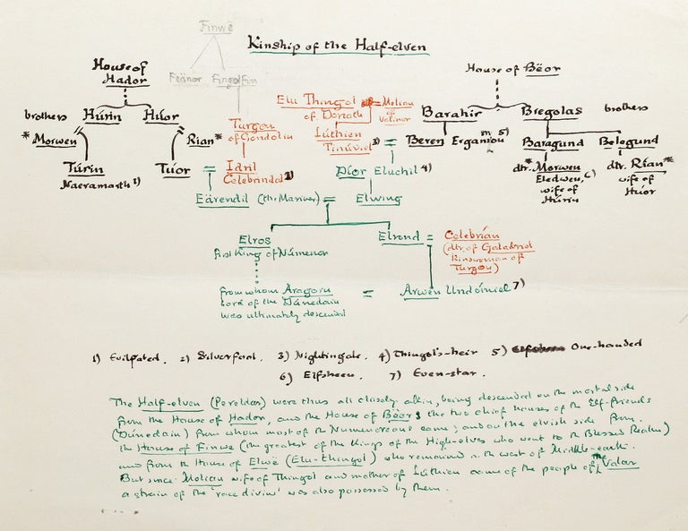 Item #2800 Autograph Manuscript “Concerning ‘The Hoard’". WITH: Autograph Manuscript Genealogical Tree "Kinship of the Half-Elven". WITH: Typed Letter Signed to Eileen Elgar. J. R. R. TOLKIEN.