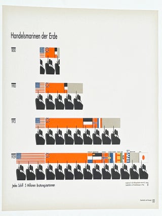 Item #3051 Gesellschaft und Wirtschaft : Bildstatistisches Elementarwerk (Society and Economy)....