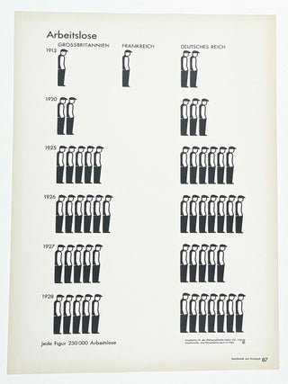 Gesellschaft und Wirtschaft : Bildstatistisches Elementarwerk (Society and Economy)