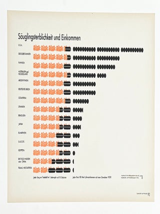 Gesellschaft und Wirtschaft : Bildstatistisches Elementarwerk (Society and Economy)