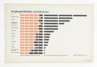 Gesellschaft und Wirtschaft : Bildstatistisches Elementarwerk (Society and Economy)