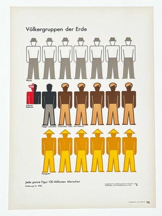 Gesellschaft und Wirtschaft : Bildstatistisches Elementarwerk (Society and Economy)
