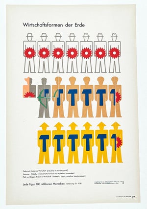 Gesellschaft und Wirtschaft : Bildstatistisches Elementarwerk (Society and Economy)