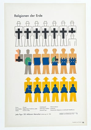 Gesellschaft und Wirtschaft : Bildstatistisches Elementarwerk (Society and Economy)