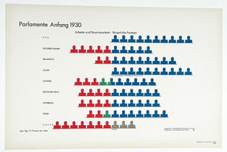 Gesellschaft und Wirtschaft : Bildstatistisches Elementarwerk (Society and Economy)