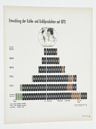 Gesellschaft und Wirtschaft : Bildstatistisches Elementarwerk (Society and Economy)