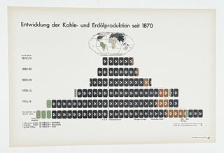 Gesellschaft und Wirtschaft : Bildstatistisches Elementarwerk (Society and Economy)