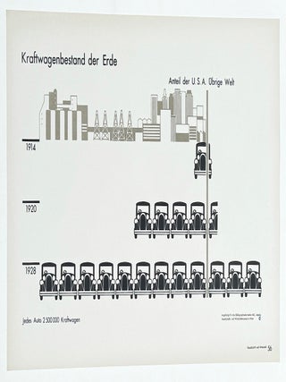 Gesellschaft und Wirtschaft : Bildstatistisches Elementarwerk (Society and Economy)