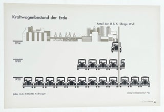 Gesellschaft und Wirtschaft : Bildstatistisches Elementarwerk (Society and Economy)