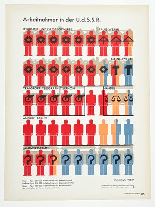 Gesellschaft und Wirtschaft : Bildstatistisches Elementarwerk (Society and Economy)